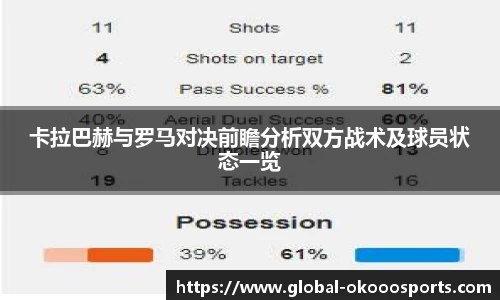 卡拉巴赫与罗马对决前瞻分析双方战术及球员状态一览